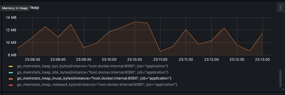 Memory footprint when using io.Copy shows normal memory usage